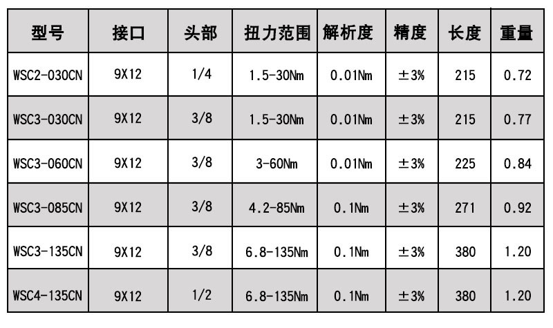数显扭力扳手型号